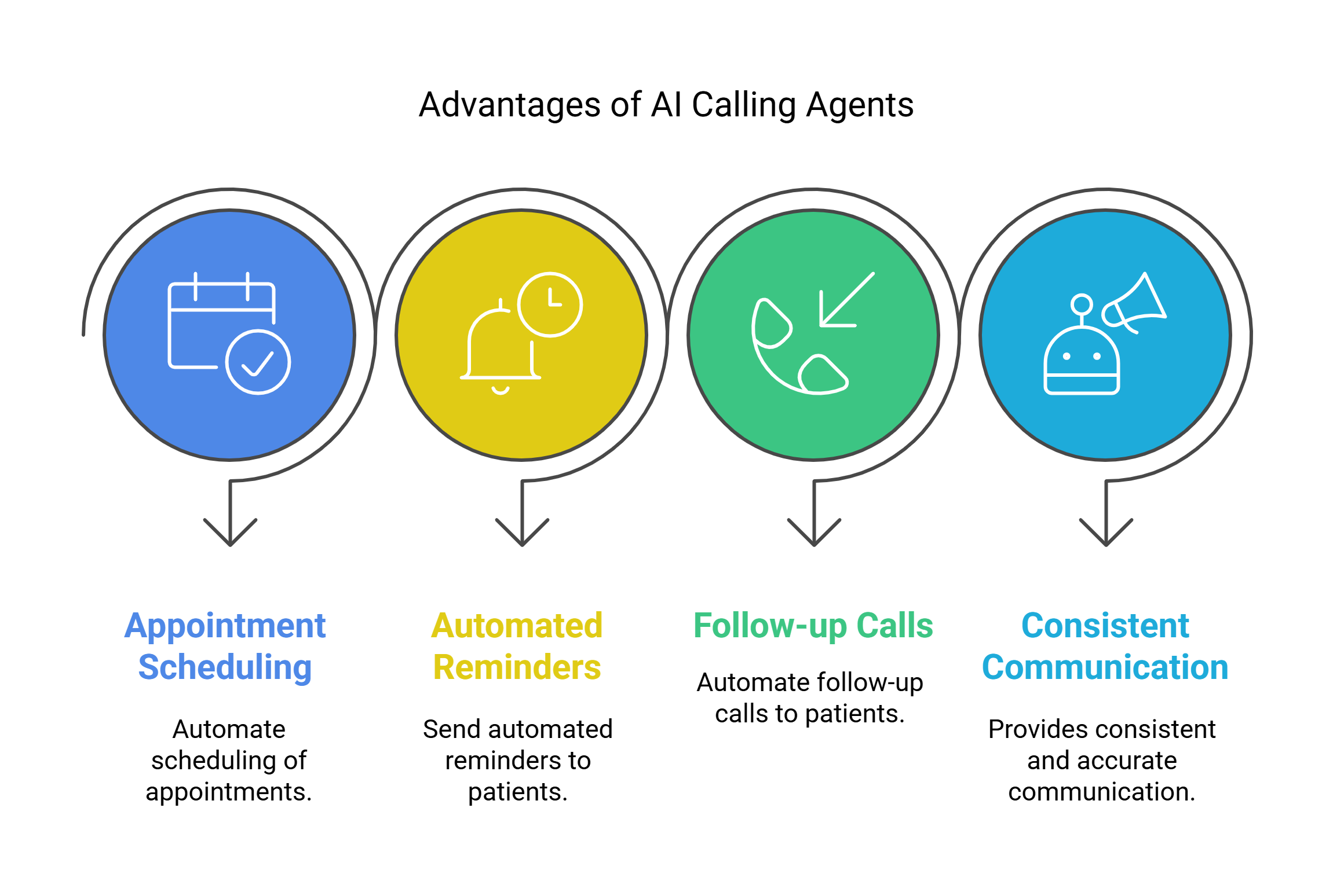 How Medical Clinics Use AI Calling Agents 9 Benefits of AI Calling Agents for Medical Clinics