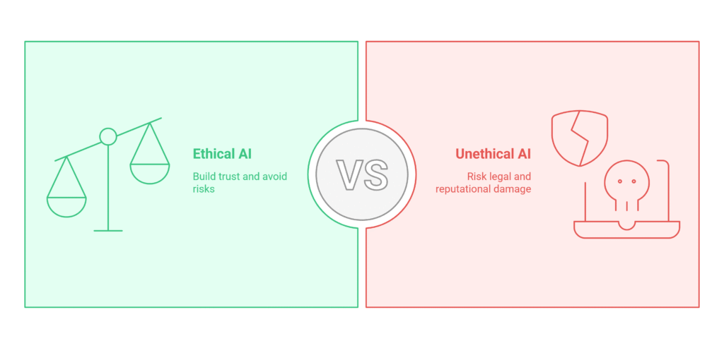 Benefits of AI for Non-Tech Industries 11 How should businesses approach AI implementation?