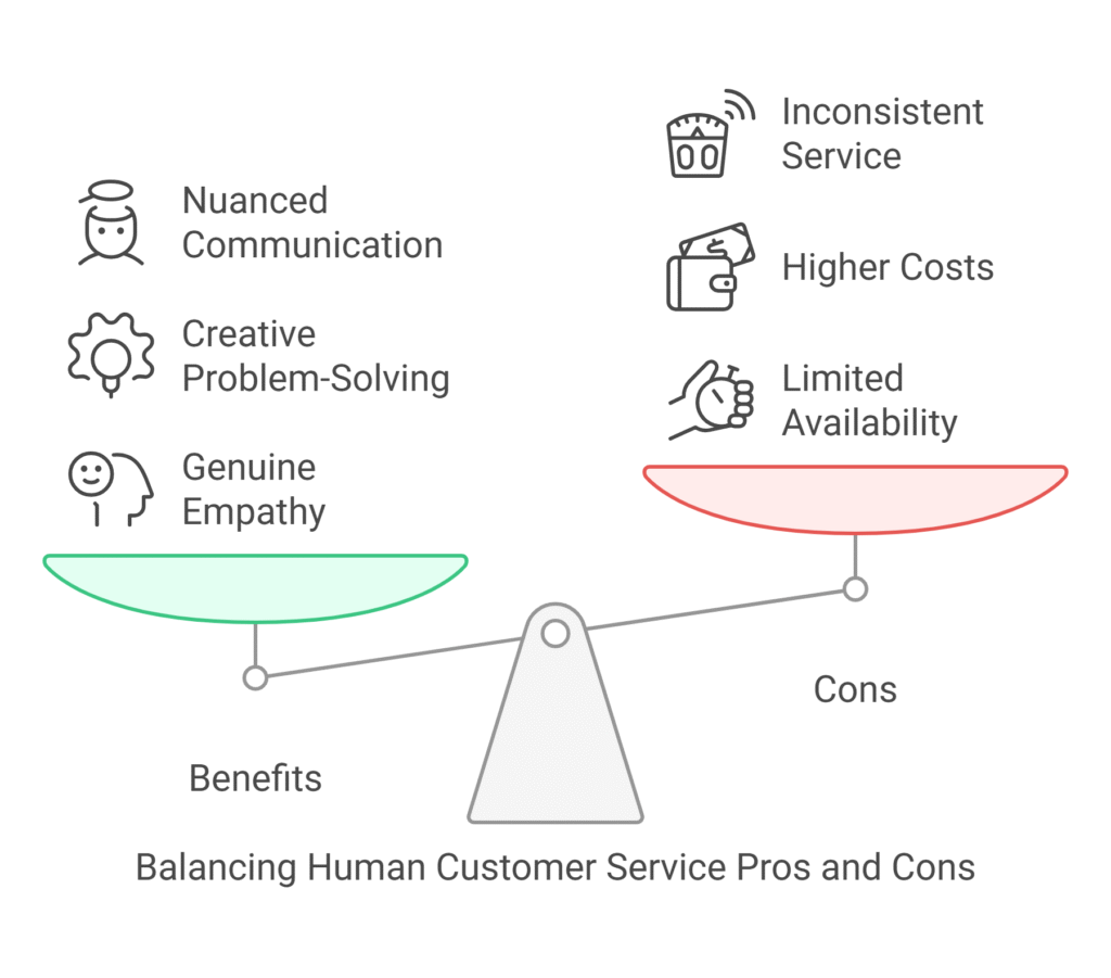 AI vs Human Support for Business Success 9 Benefits of Human Customer Service